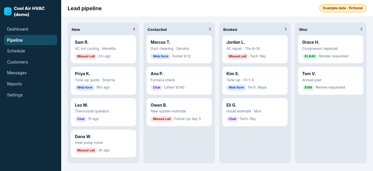 Kanban lead pipeline for Comfort Pro HVAC (demo) with New, Contacted, Booked and Won columns; each lead card shows its source such as Missed call, Web form or Chat. Example data.